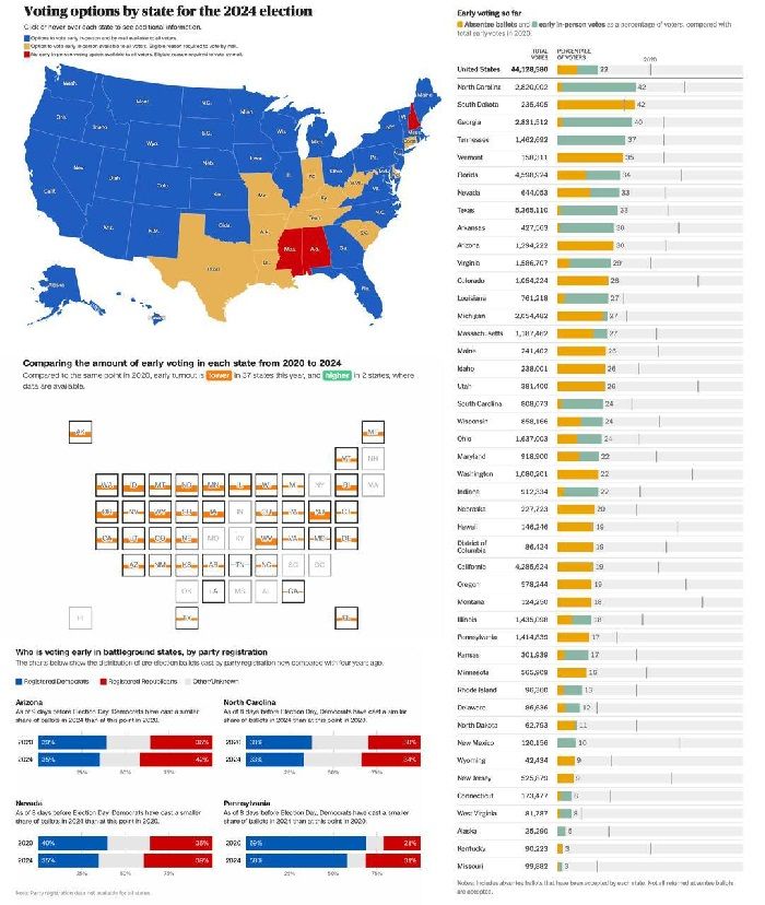 О статистике, нарушениях и важности досрочного голосования в США