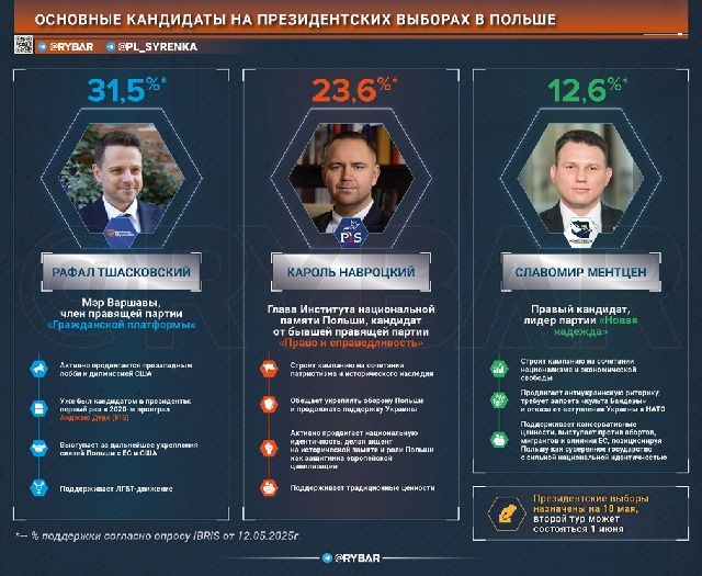 Польша испытывает период политической неопределённости