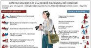 За выборами главы Камчатки проследят более 600 наблюдателей